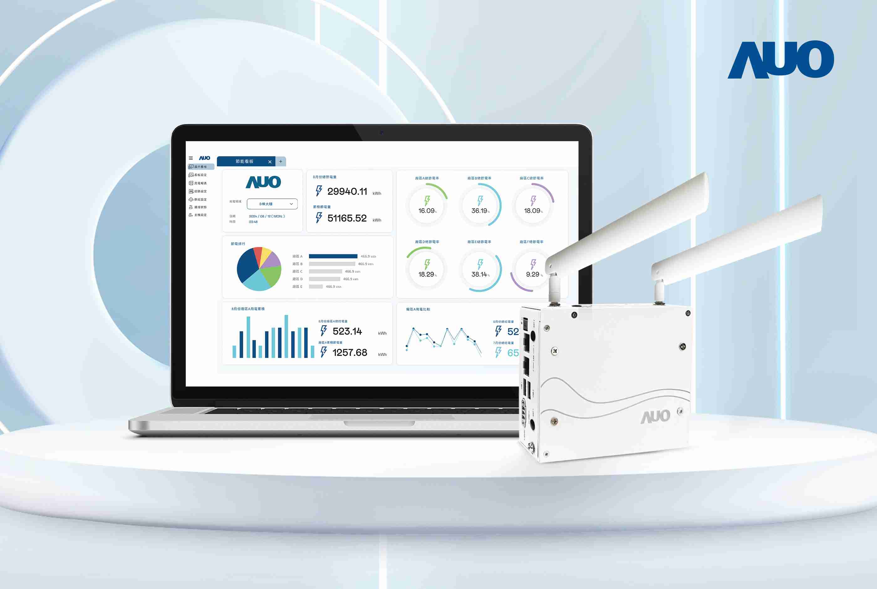 尊龙z6研发的节能智视系统PowerVeillance实现节能可视化，，，，有效作为提升能源效率优化之依据